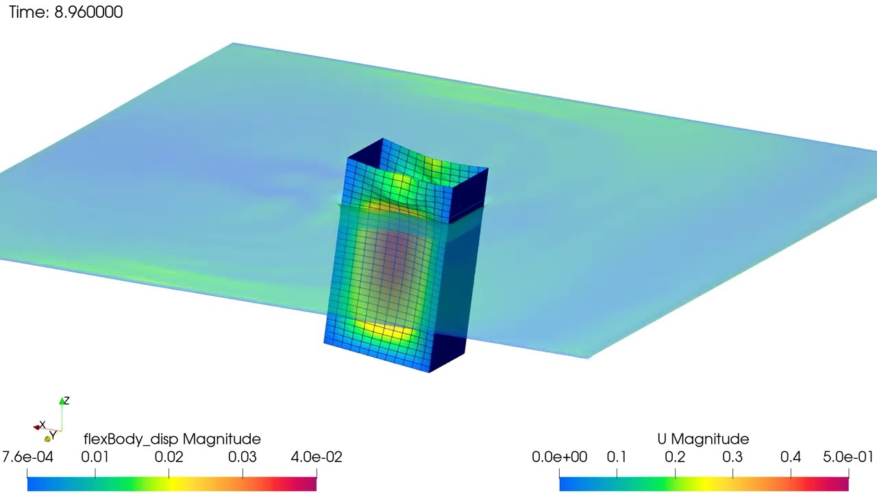 Membran-FSI in OpenFOAM – VoF-Simulation einer schwimmenden Box mit elastischen Wänden